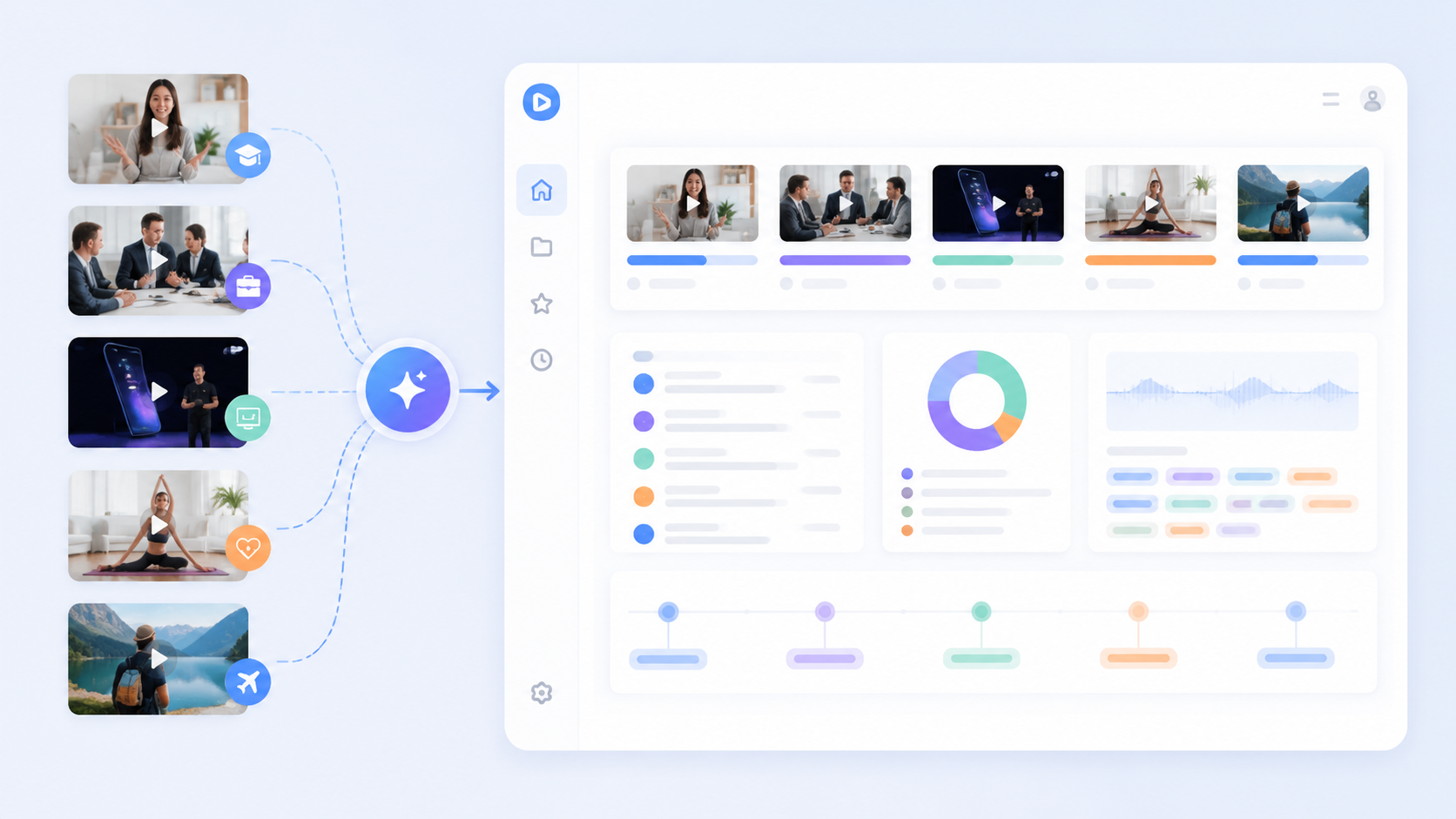 Summarize Video Content Across Multiple Scenarios
